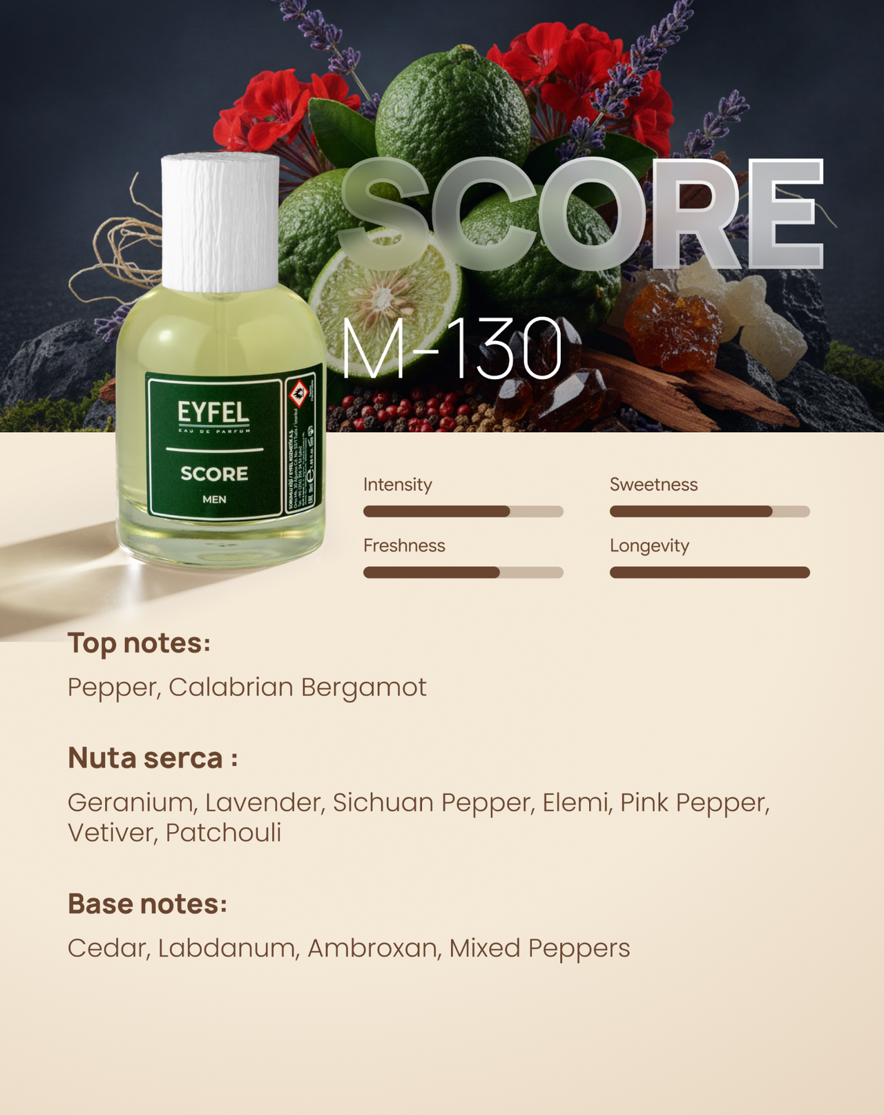 EYFEL Fragrance Man - Score