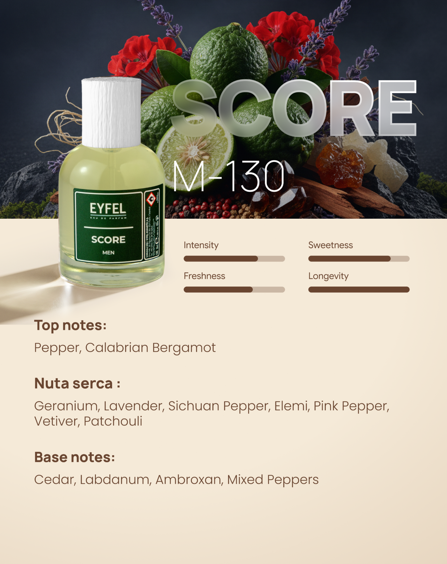 EYFEL Fragrance Man - Score
