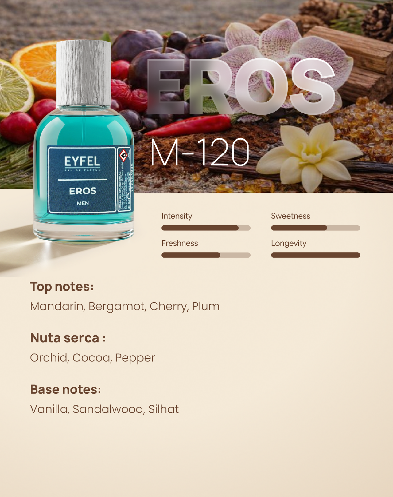 EYFEL Fragrance Man - Eros