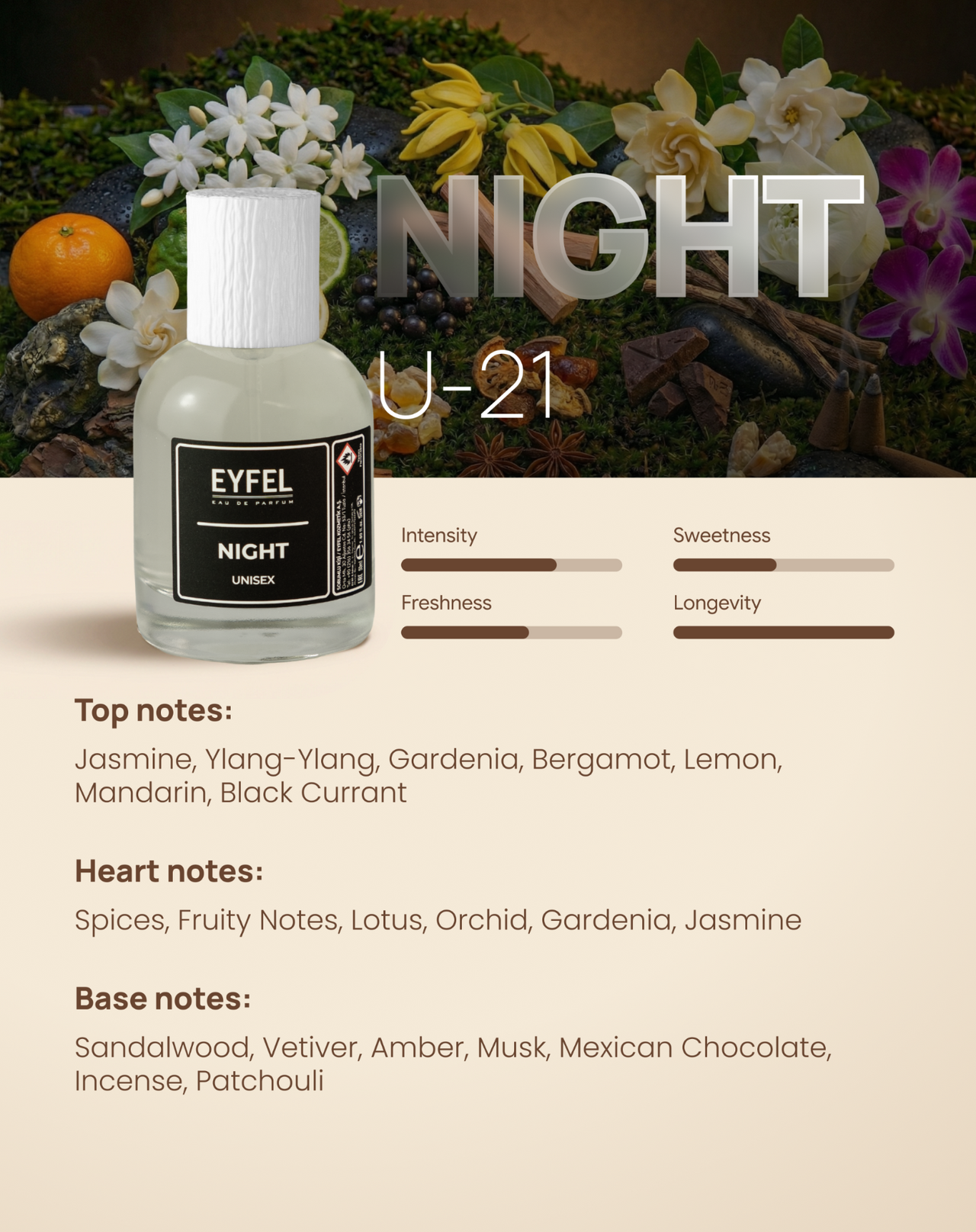 EYFEL Fragrance Unisex - Night
