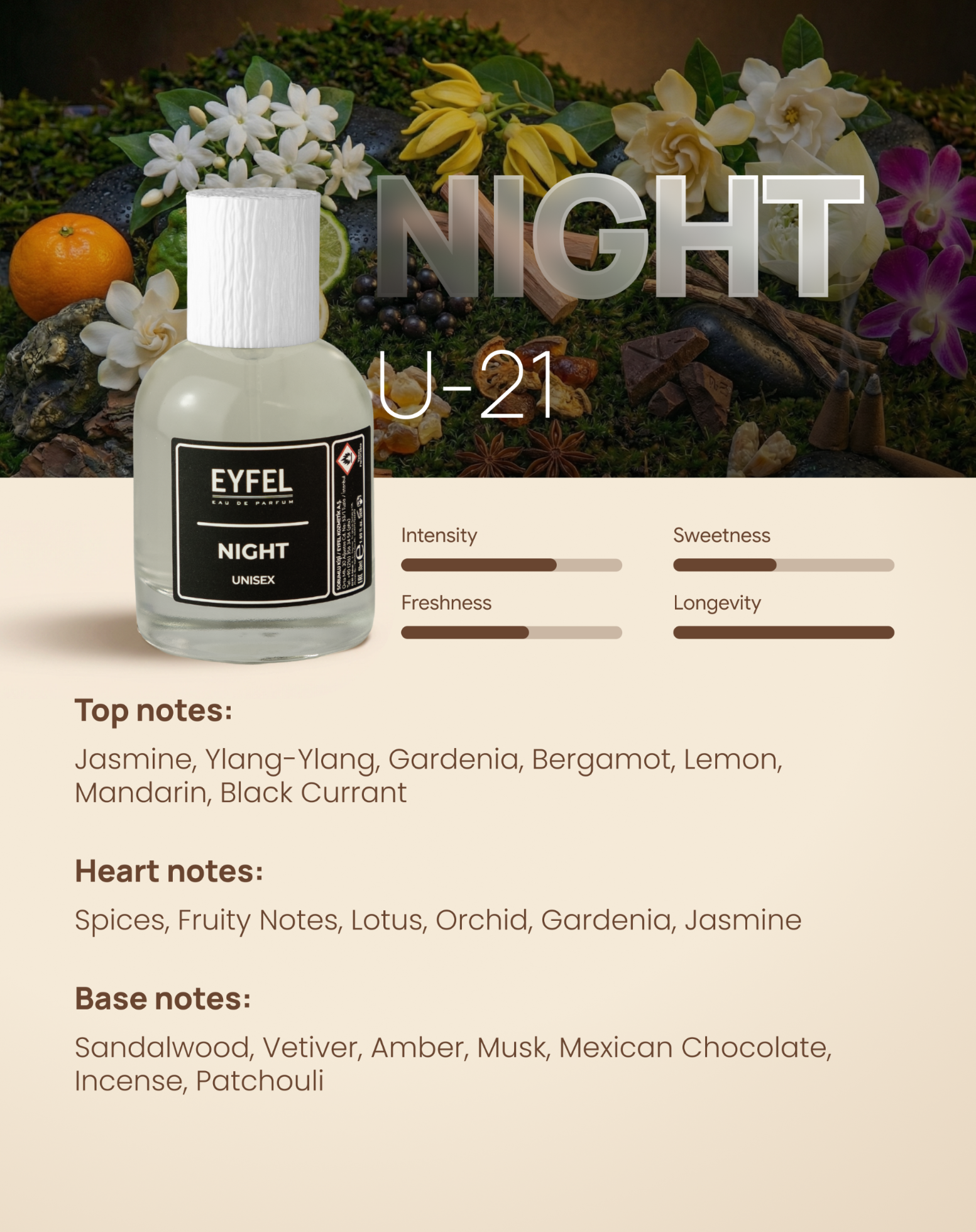 EYFEL Fragrance Unisex - Night