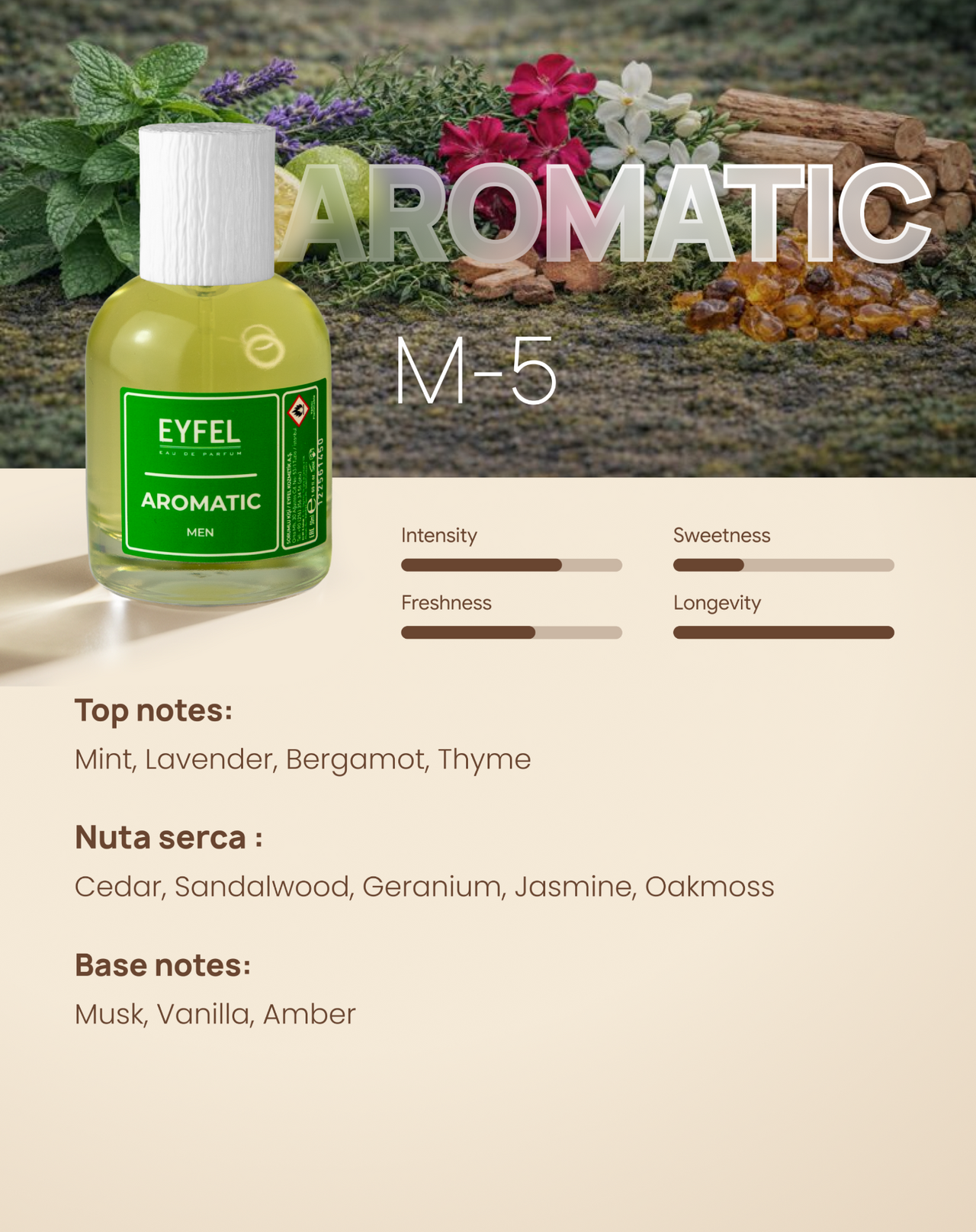 EYFEL Fragrance Man - Aromatic
